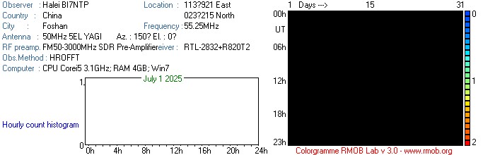 BI7NTP_062025.jpg