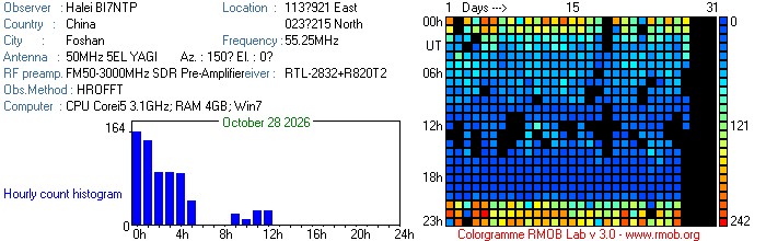 BI7NTP_102026.jpg