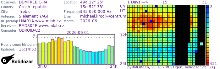 DDMTREBIC-R4_062026.jpg