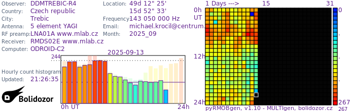 DDMTREBIC-R4_092025.jpg
