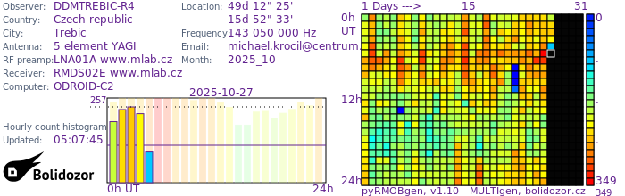 DDMTREBIC-R4_102025.jpg