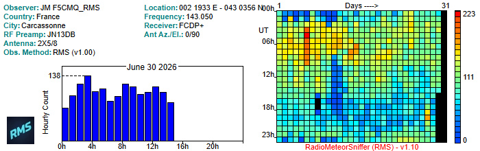 F5CMQ_RMS_062026.jpg