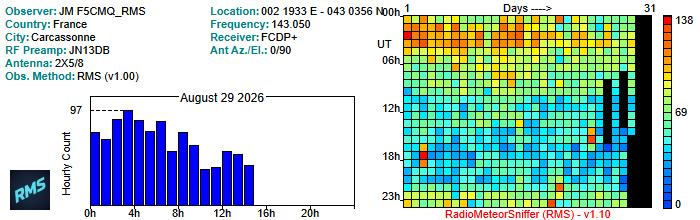 F5CMQ_RMS_082026.jpg
