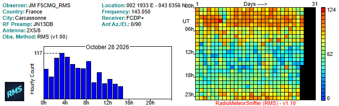 F5CMQ_RMS_102026.jpg