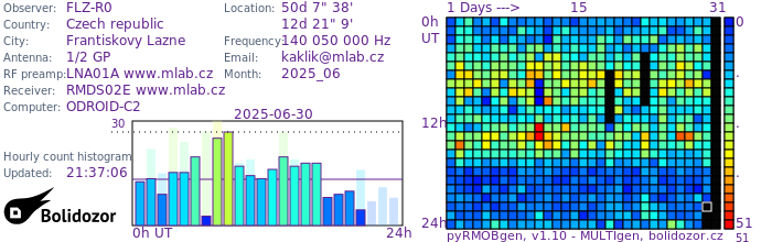 FLZ-R0_062025.jpg