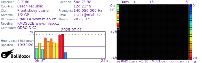 FLZ-R0_072025.jpg