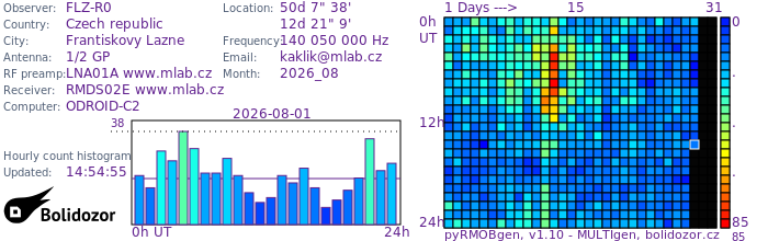 FLZ-R0_082026.jpg