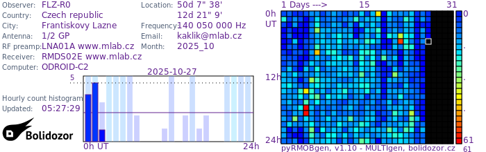 FLZ-R0_102025.jpg