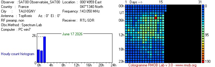 Observatoire_SAT00_062026.jpg