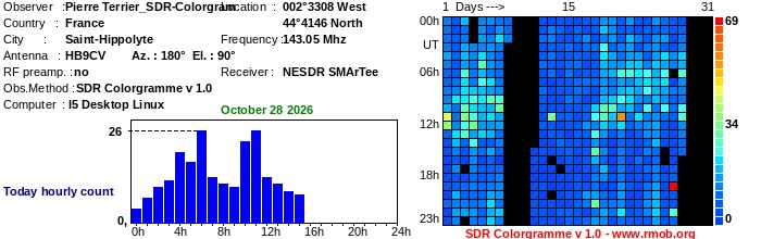 Terrier_SDR-Colorgram_102026.jpg
